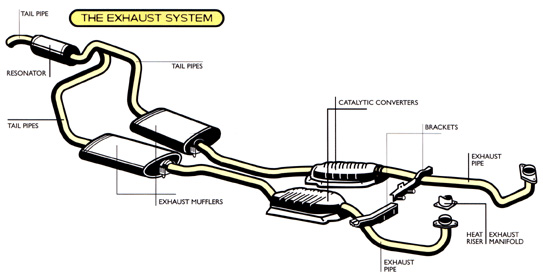 tail pipes for cars